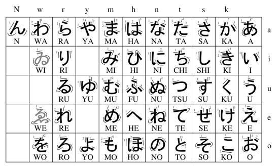Das Zeichen-Alphabet der japanischen Lautschrift Hiragana